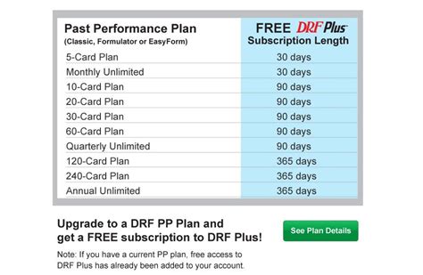 drf.com results